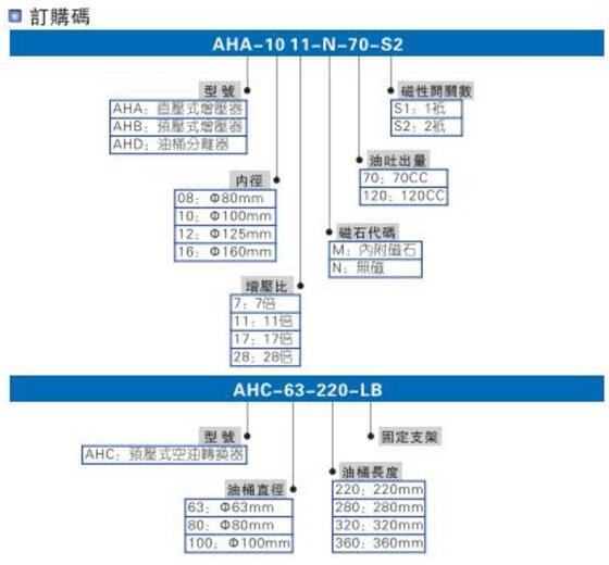 smc黄色网站快活视频免费缸型号选型说明图