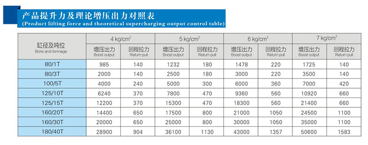 JRM快速型黄色网站快活视频免费缸产品提升力和理论出力对照表