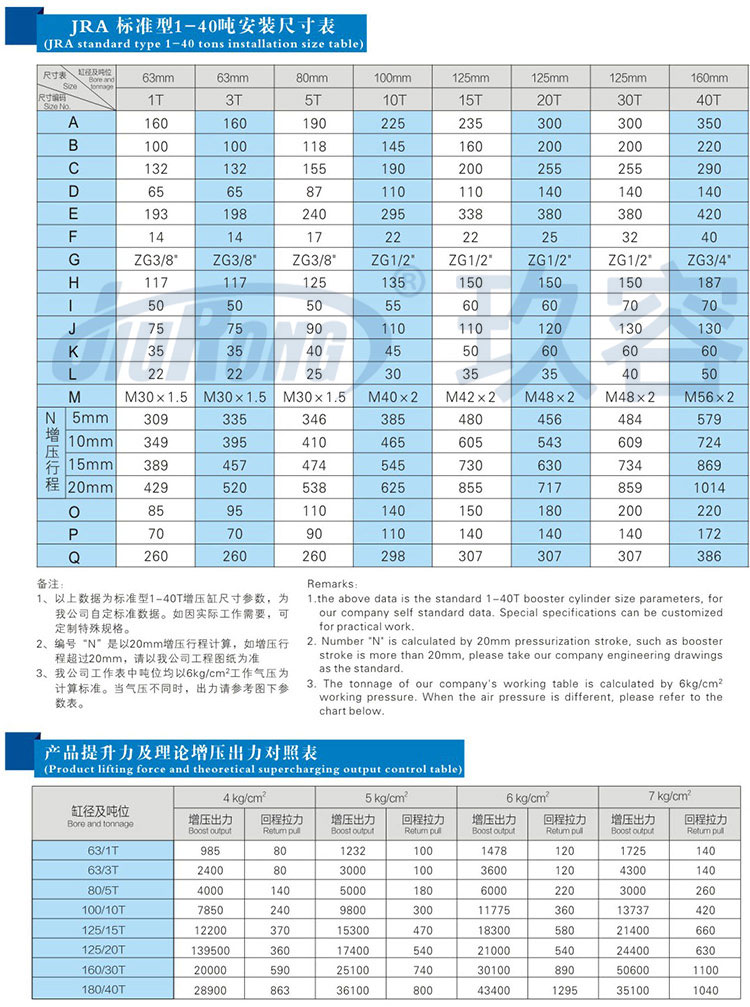 标准型黄色网站快活视频免费缸参数规格表