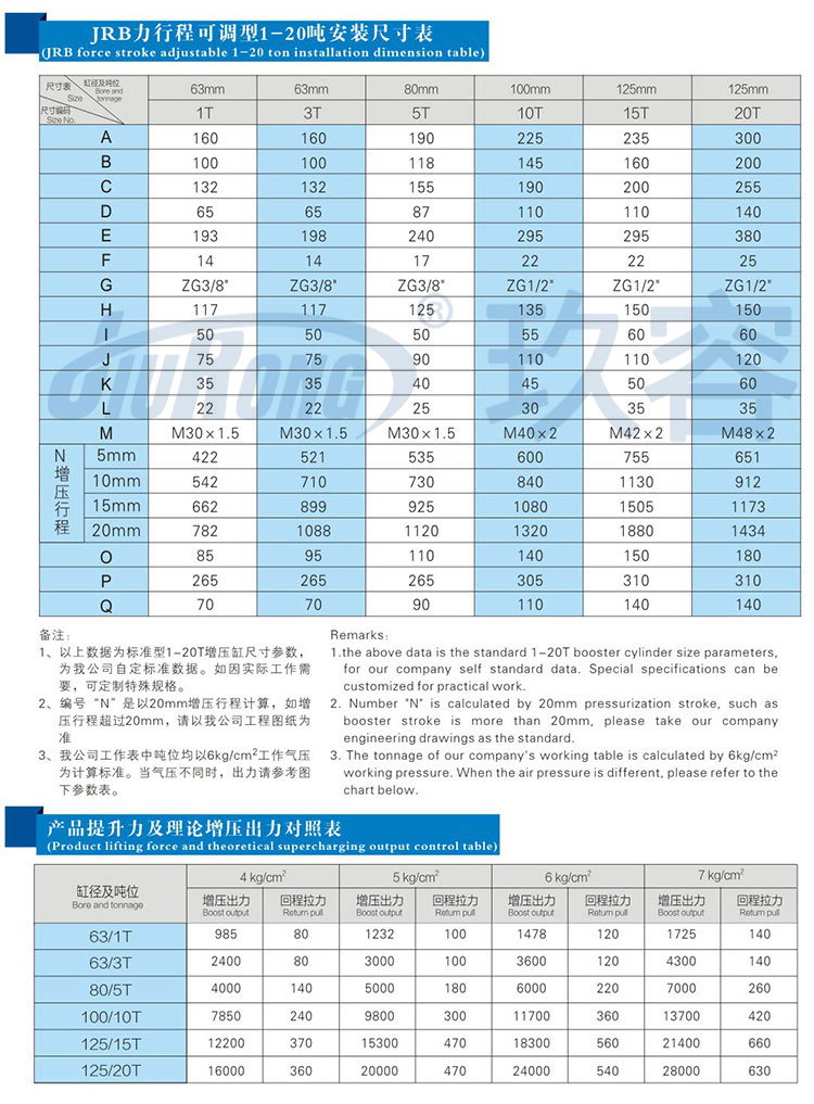 力行程可调黄色网站快活视频免费缸参数规格表