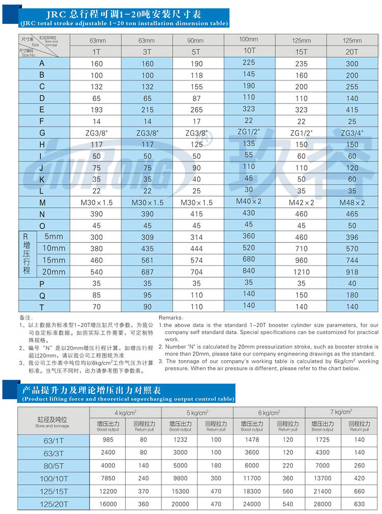 总行程可调黄色网站快活视频免费缸参数规格表