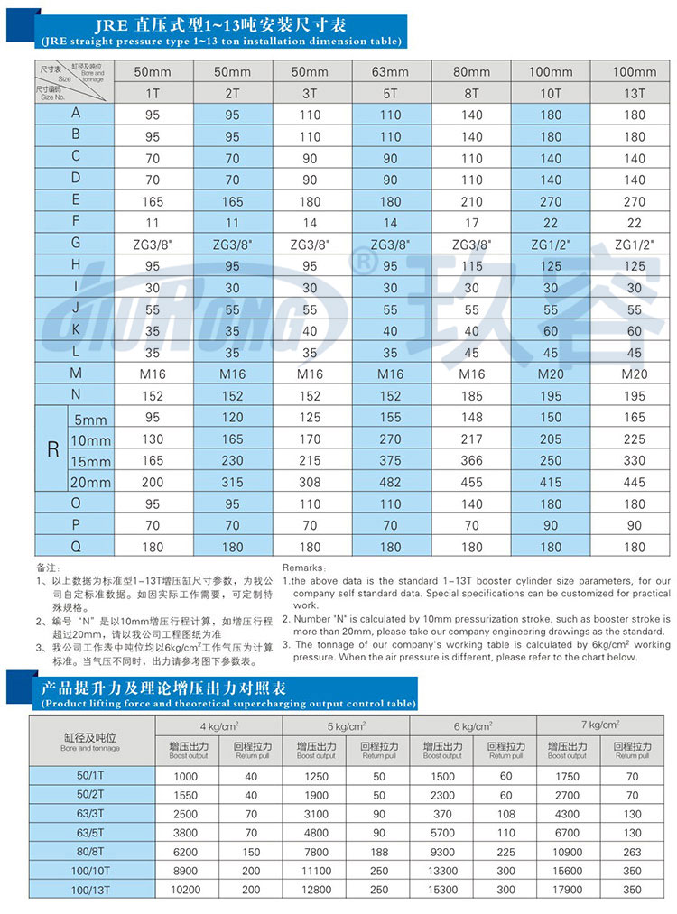 直压式黄色网站快活视频免费缸参数规格表