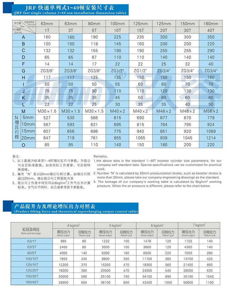 快速单列式黄色网站快活视频免费缸参数规格表