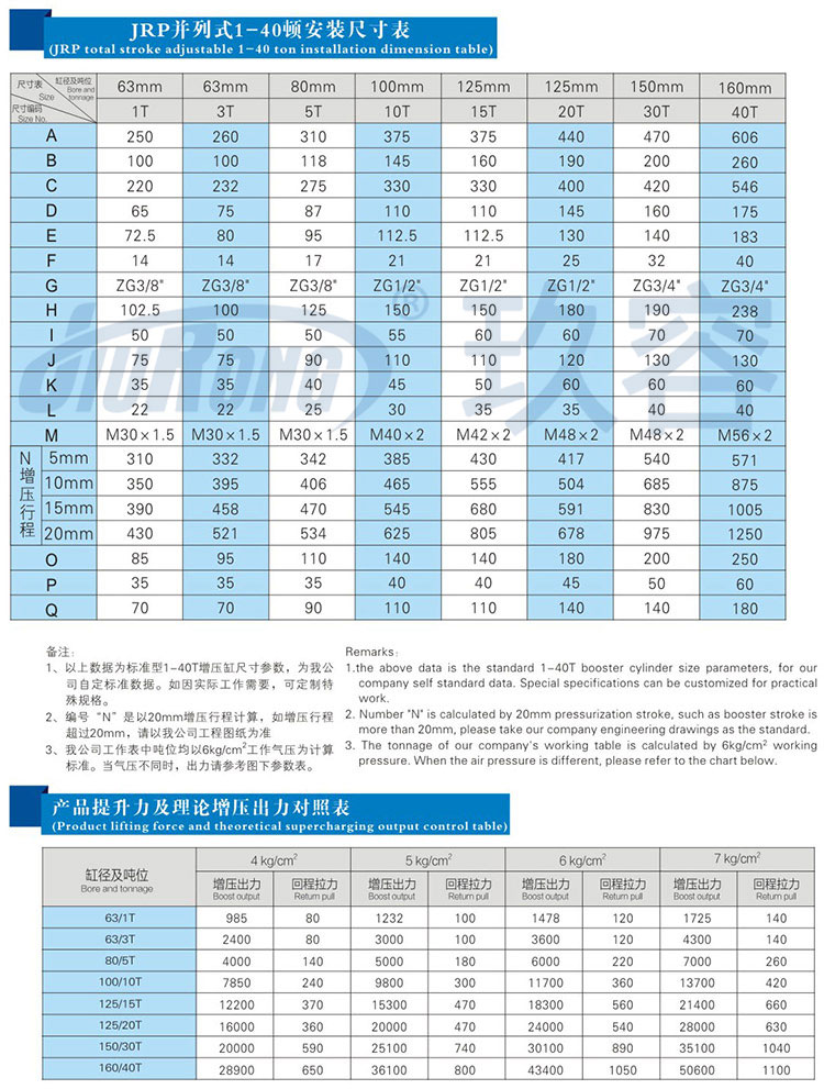 并列式黄色网站快活视频免费缸参数规格表