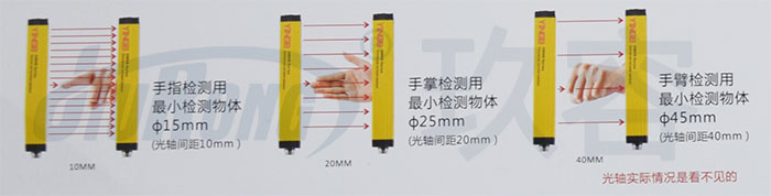 快活视频污JRI黄色网站快活视频免费缸冲压机光幕传感器